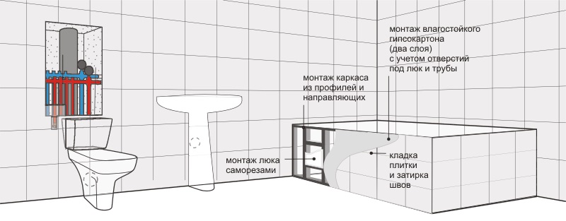 На каком расстоянии от пола устанавливают смеситель для ванной комнаты под плитку